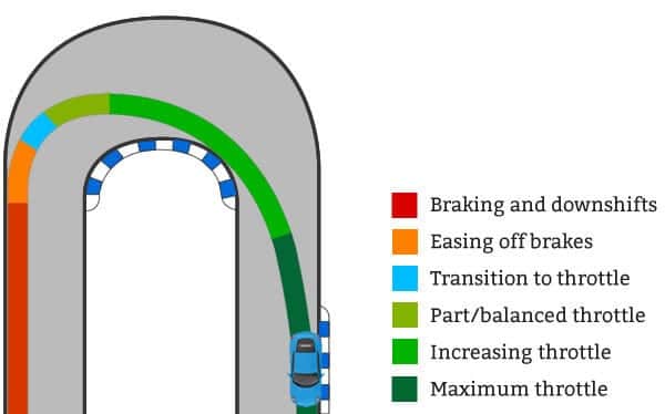 The Raing Line