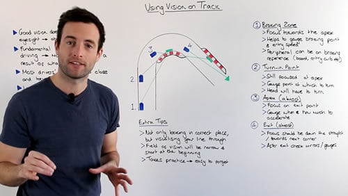 Tutorial del conductor 61