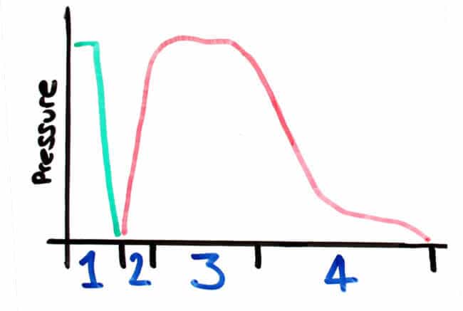 Ideal Braking Trace