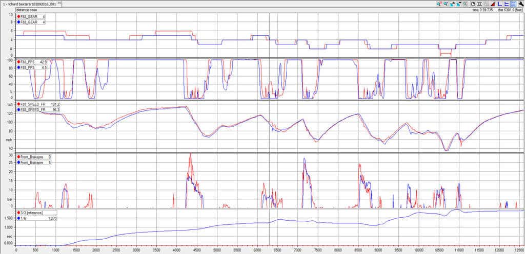 data-cadwell-park-midday