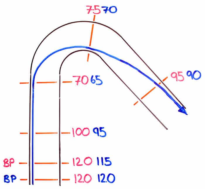 The Braking Zone: How to Reduce Lap Time (Actionable) 