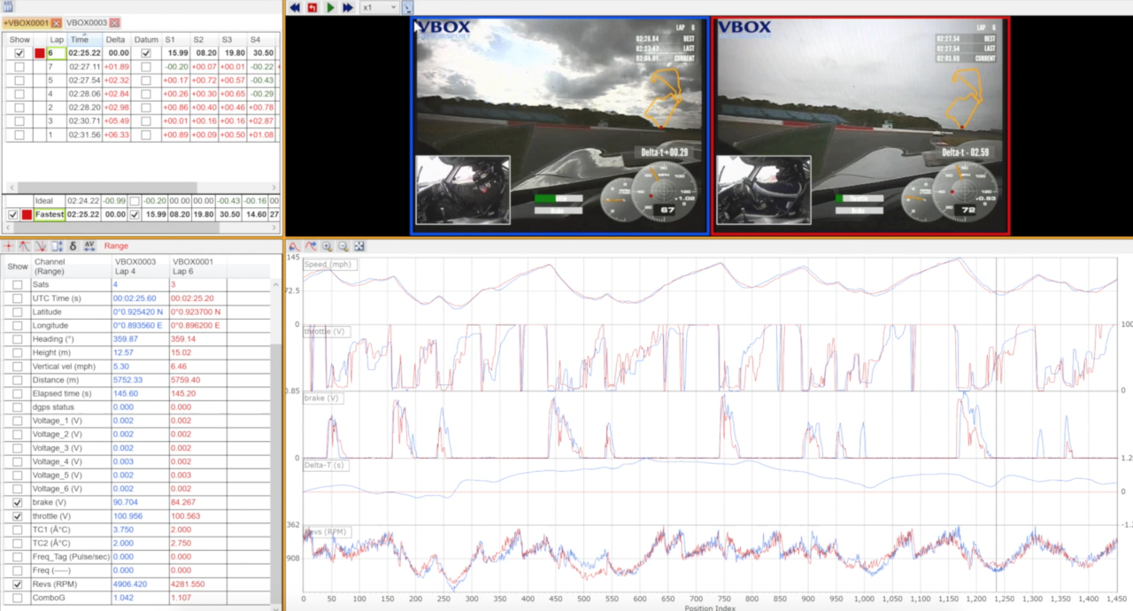 An Introduction to Motorsport Data Logging (tutorial)