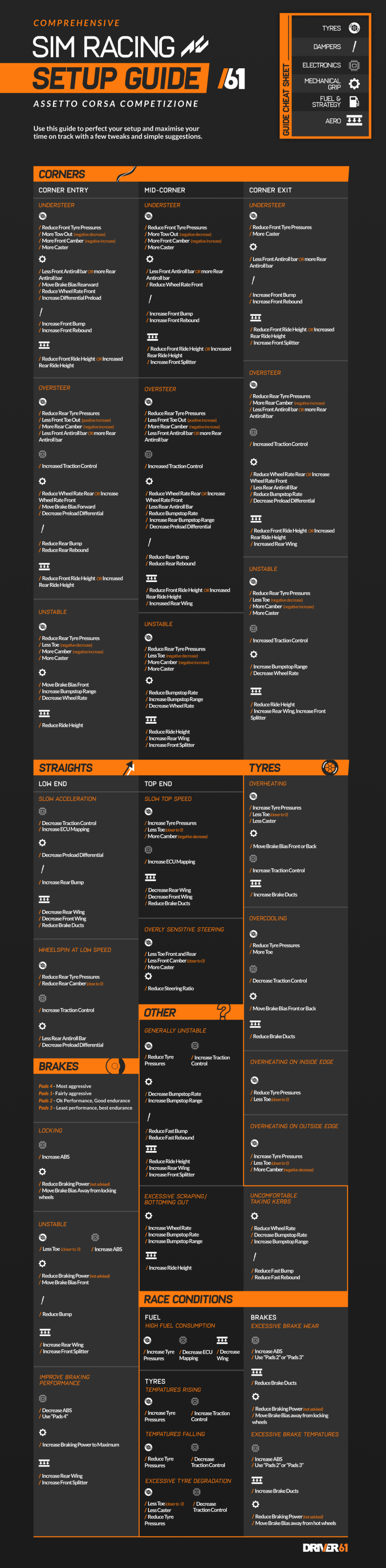 Assetto Corsa Competizione Ultimate Setup Guide Driver61