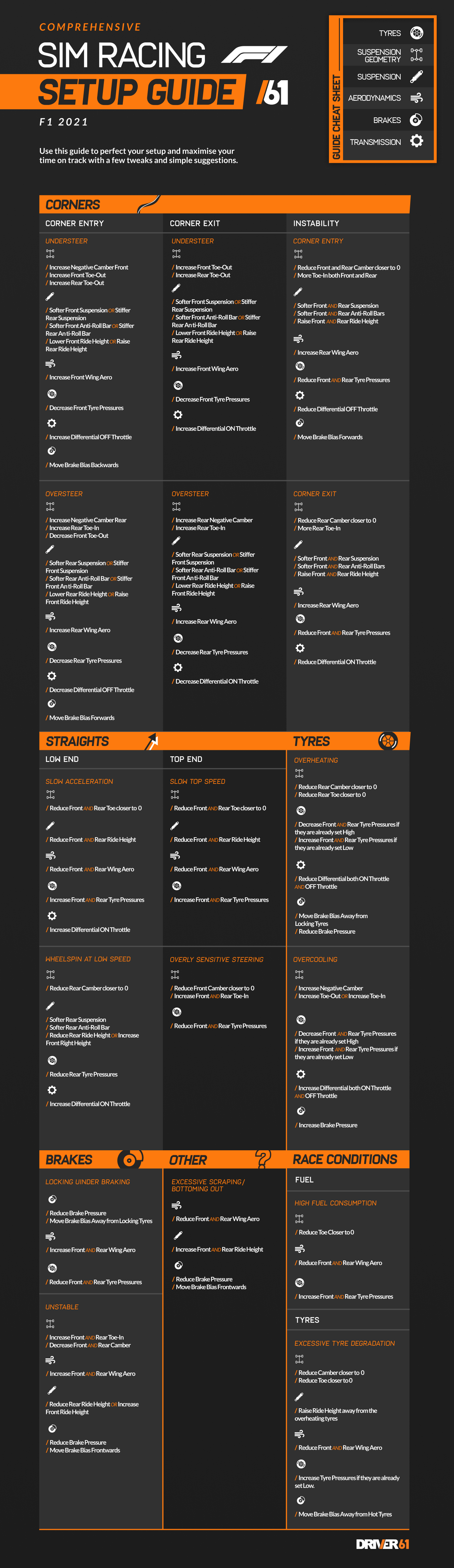 F1 22: Car Setup Guide