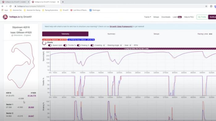 Sim Racing Telemetry - Project Cars on Steam