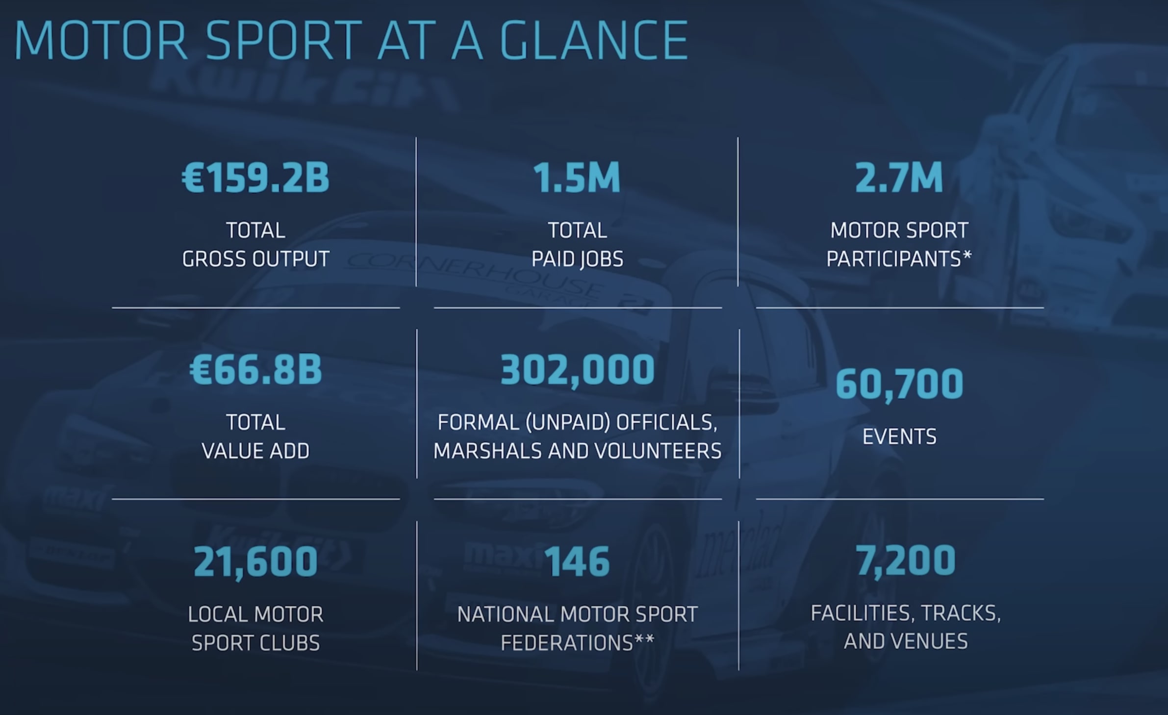 Motorsport careers at a glance