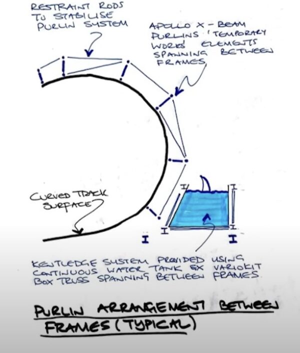 Project Inversion: Driving a Formula 1 Car Upside Down in a Tunnel