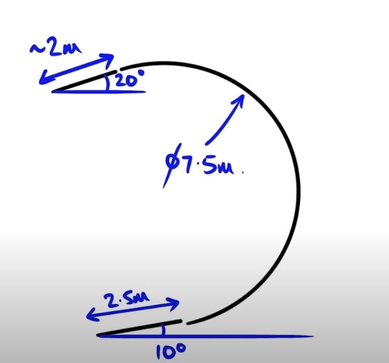 Project Inversion: Driving a Formula 1 Car Upside Down in a Tunnel